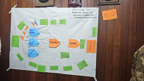 Regional Strategy by RECOCTC and its partner.png